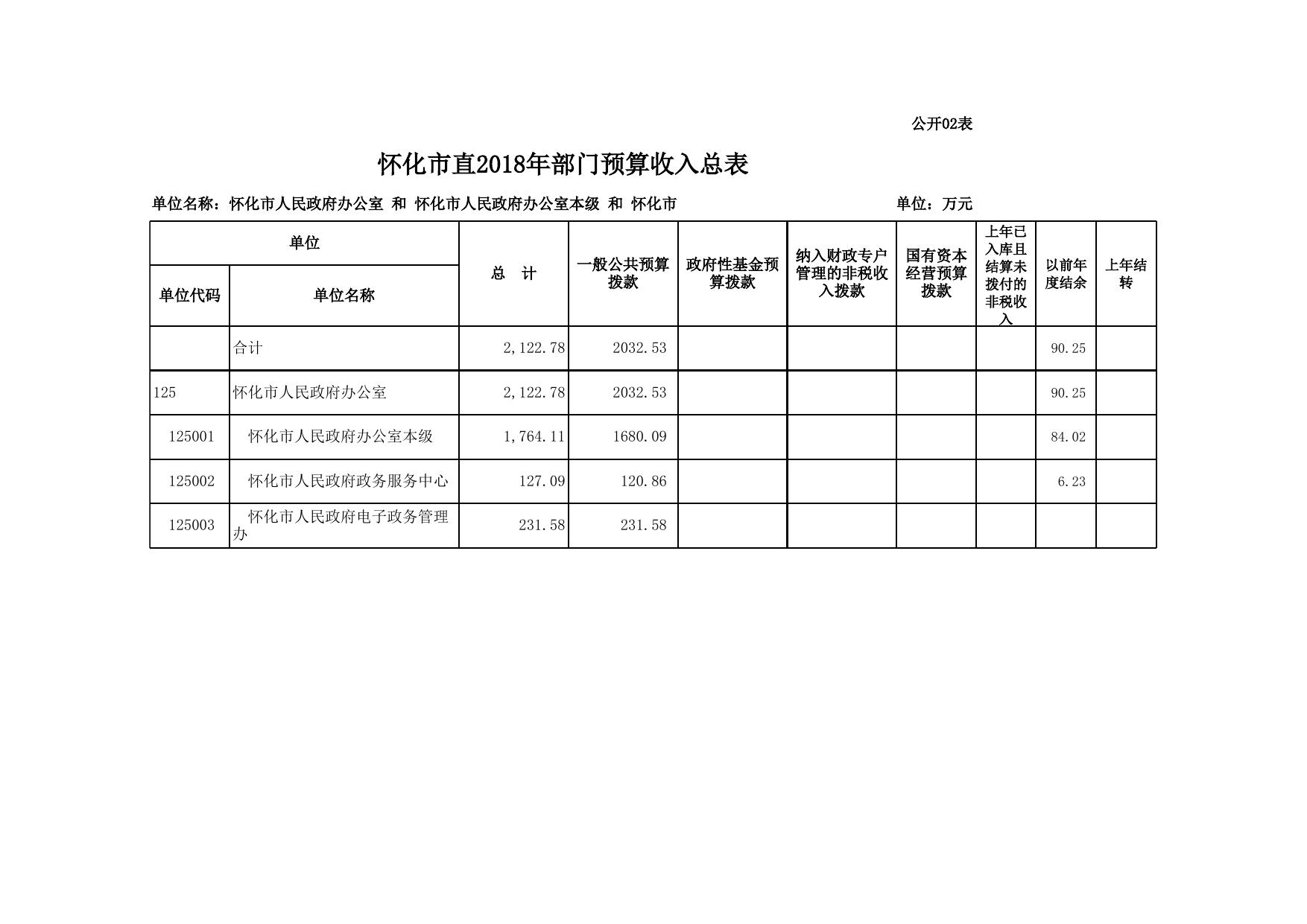 部门预算公开表2018汇总..xls