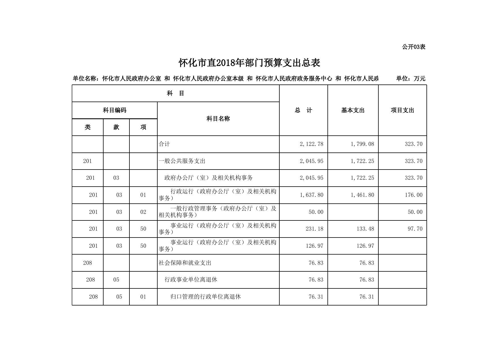 部门预算公开表2018汇总..xls
