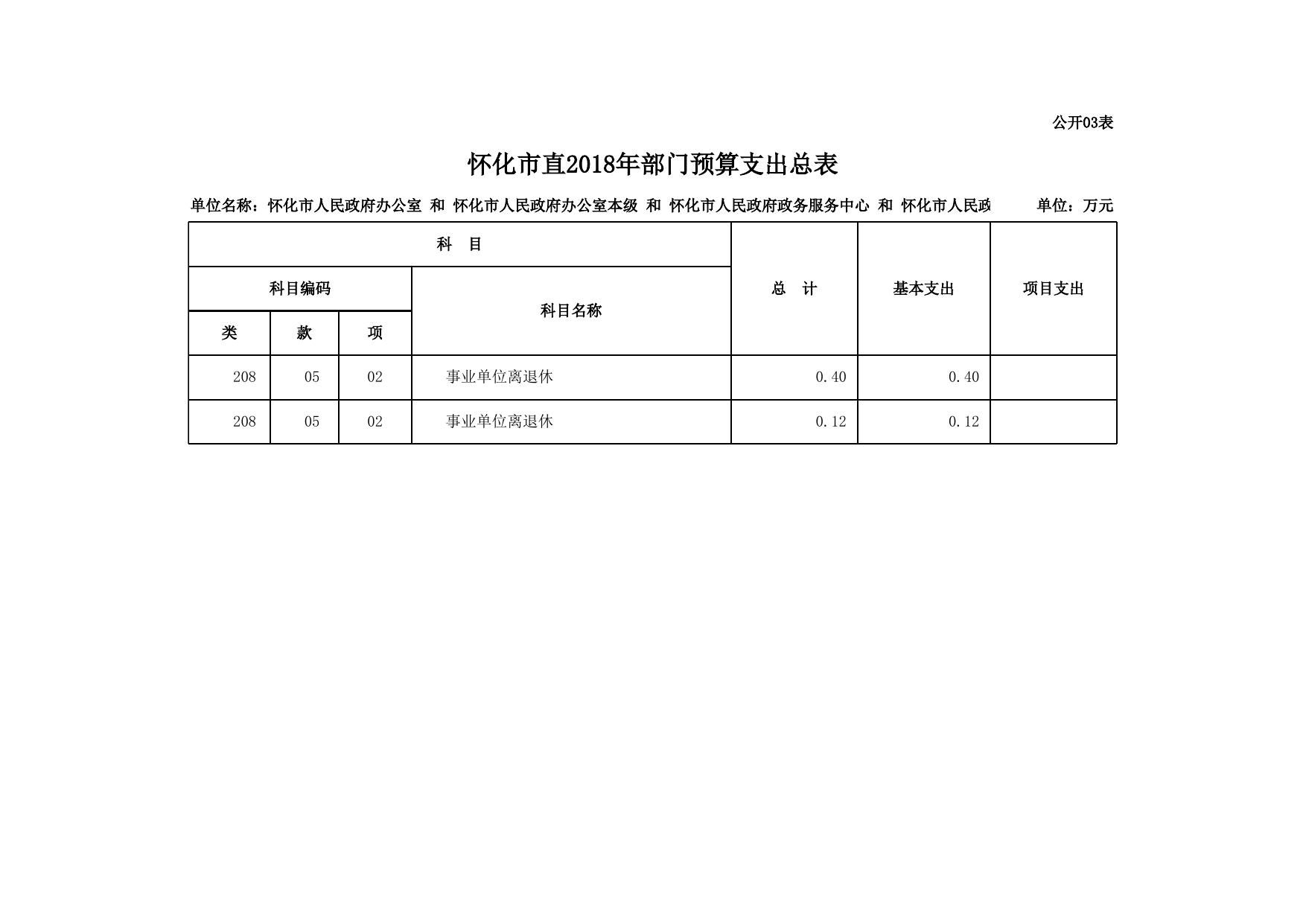 部门预算公开表2018汇总..xls
