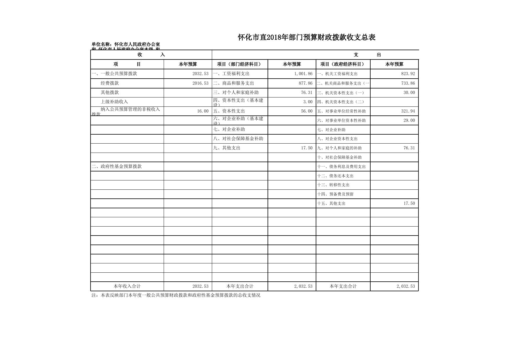 部门预算公开表2018汇总..xls