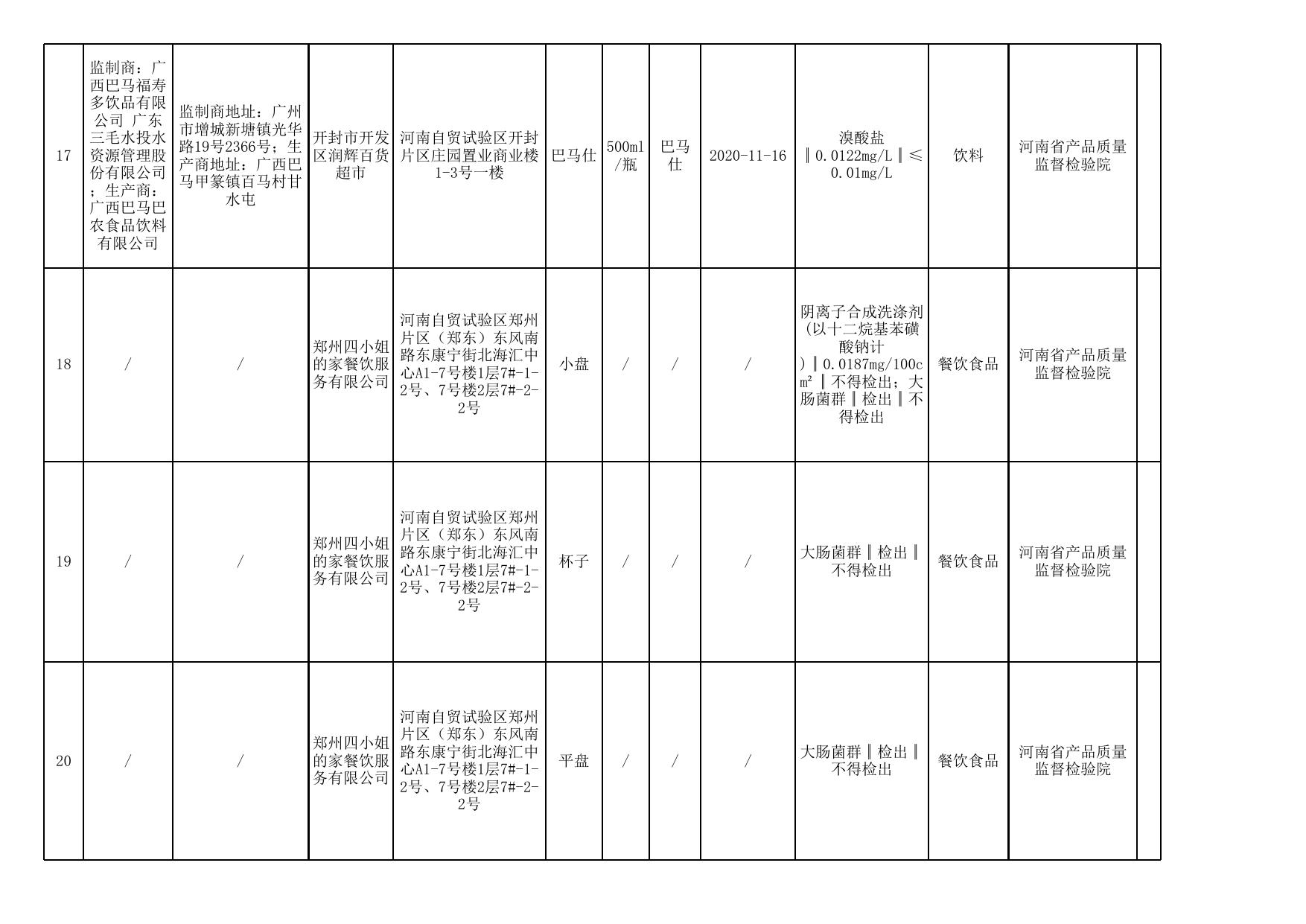 食品安全监督抽检不合格产品信息.xlsx