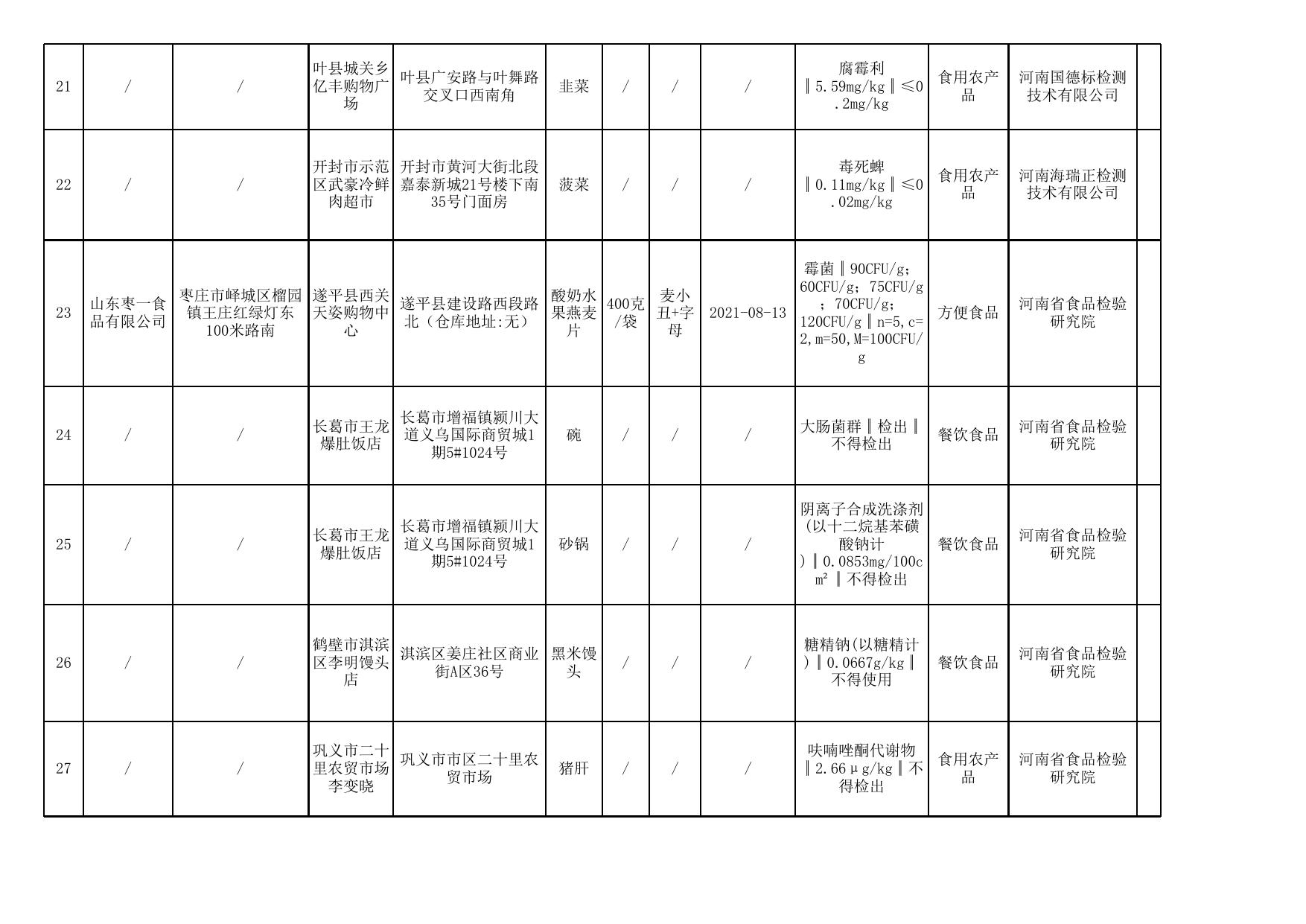 食品安全监督抽检不合格产品信息.xlsx