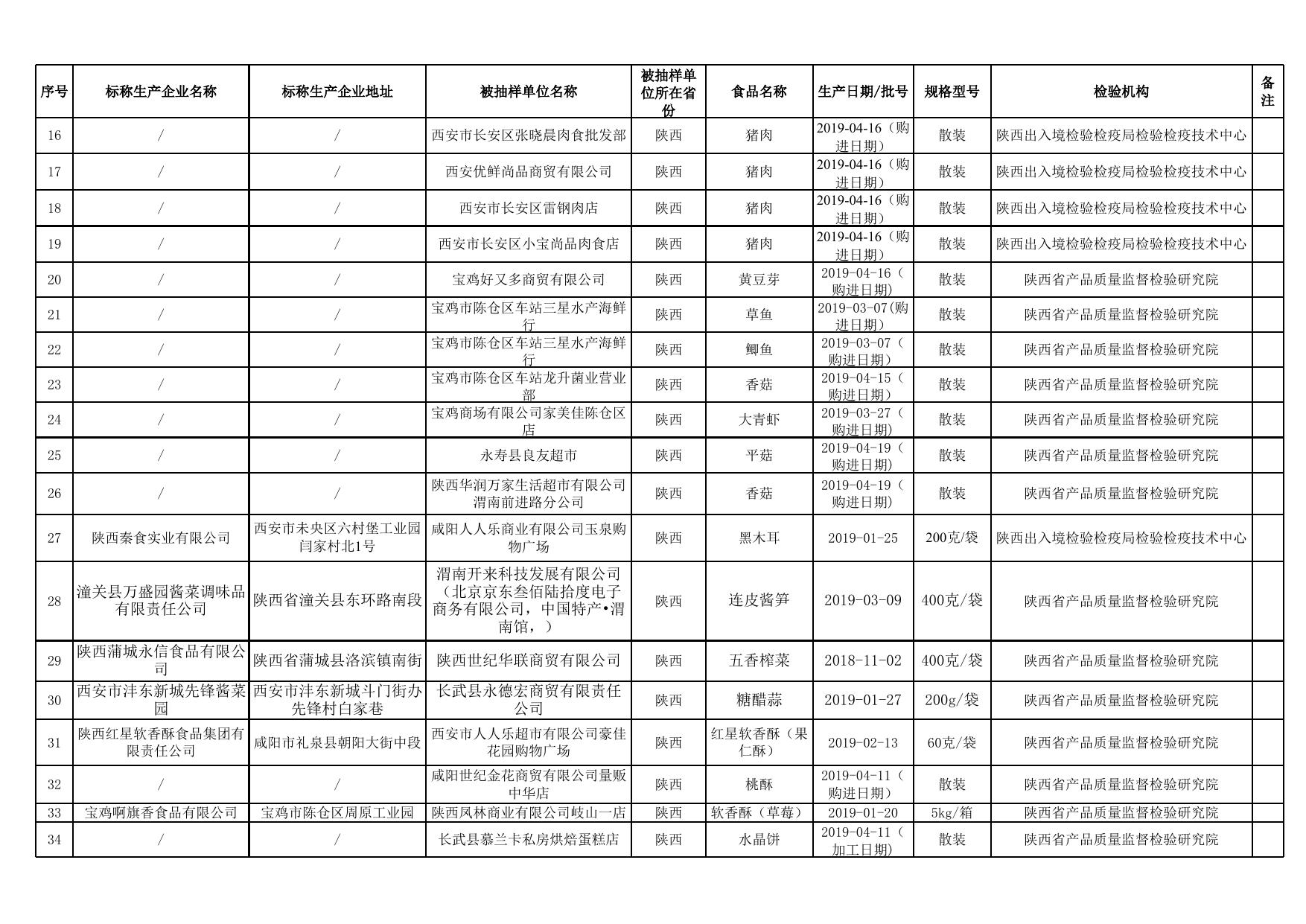 食品监督抽检合格产品信息.xls