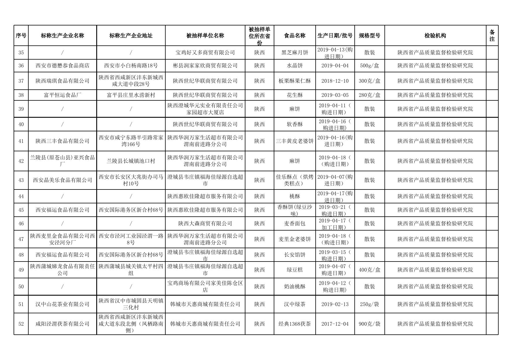食品监督抽检合格产品信息.xls