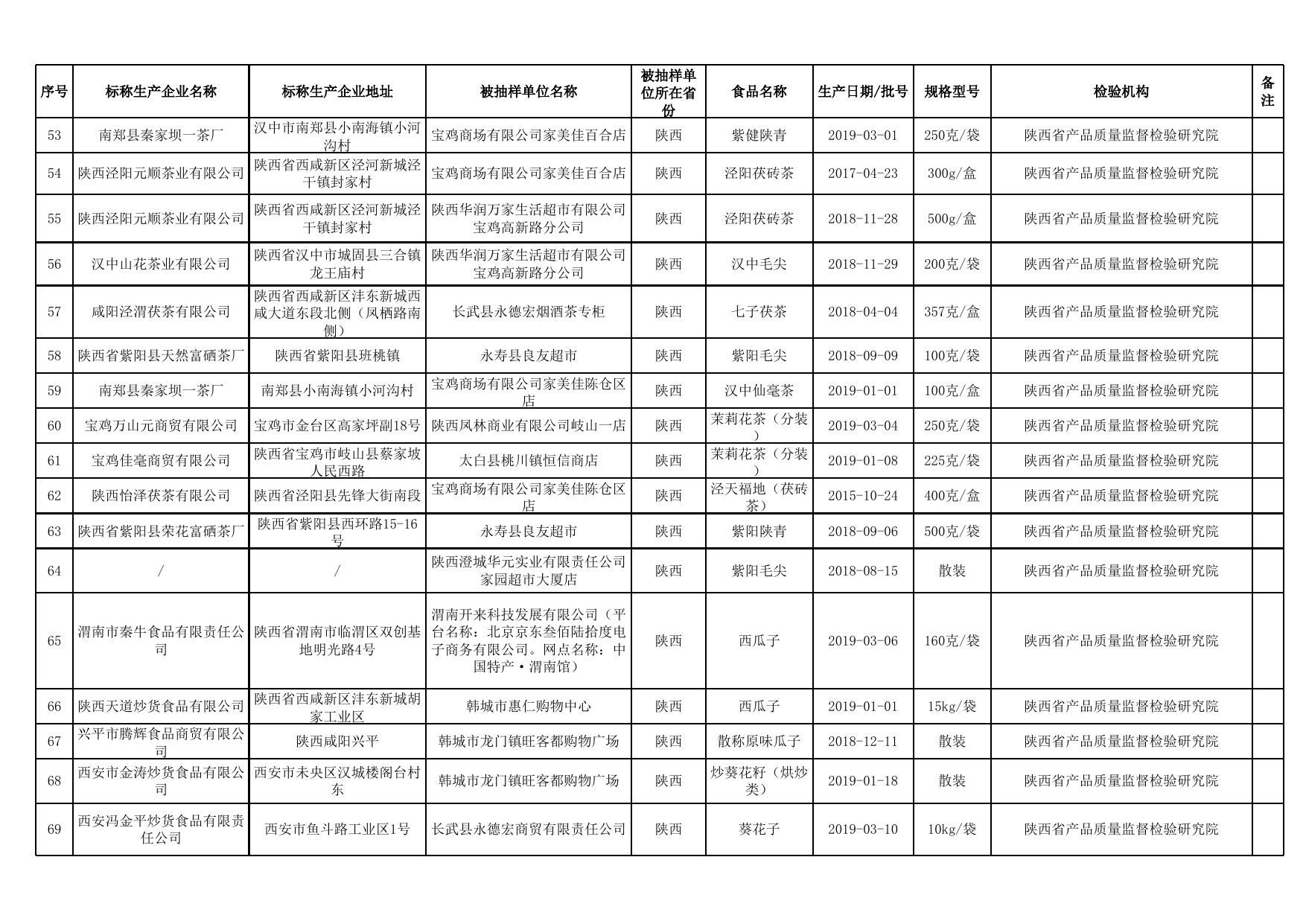 食品监督抽检合格产品信息.xls