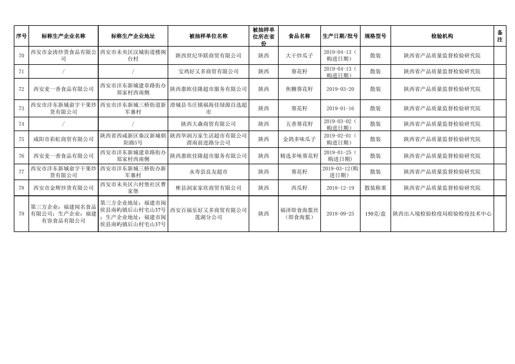 食品监督抽检合格产品信息.xls