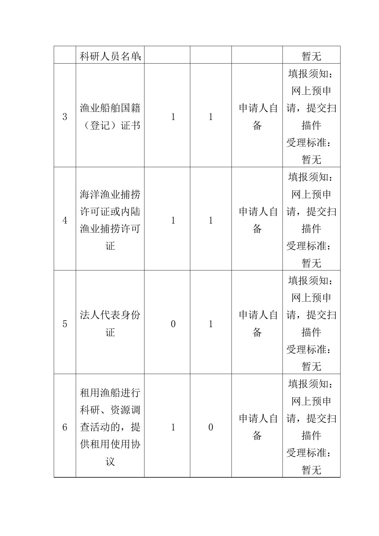 重要经济价值的苗种或禁捕怀卵亲体的捕捞许可办事指南.doc