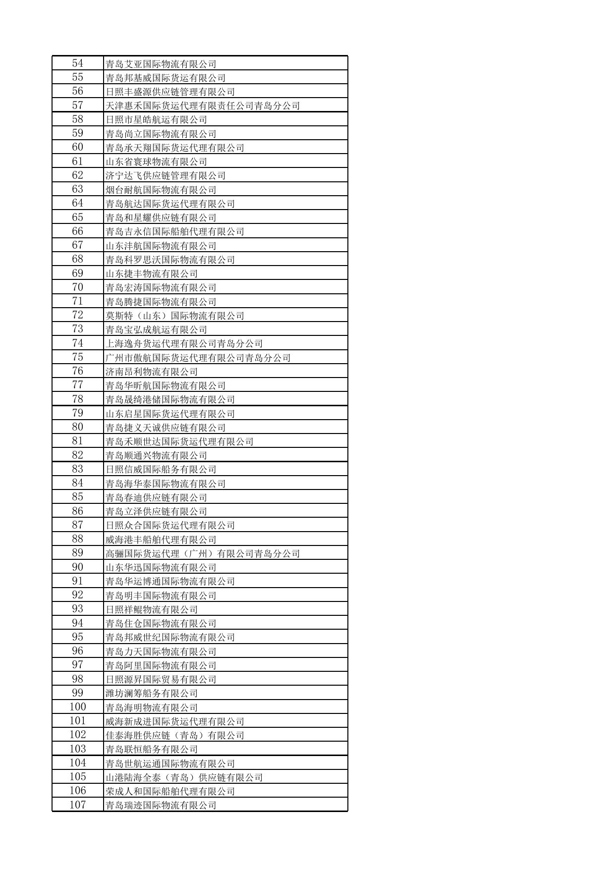 山东省无船承运业务经营企业备案名单.xlsx