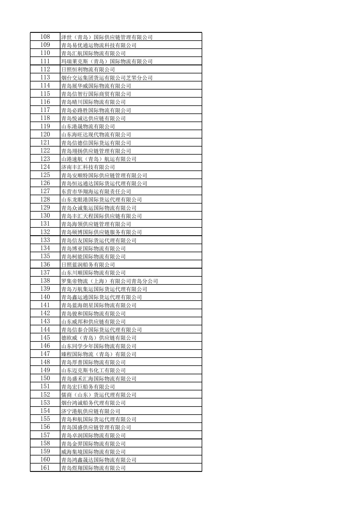 山东省无船承运业务经营企业备案名单.xlsx