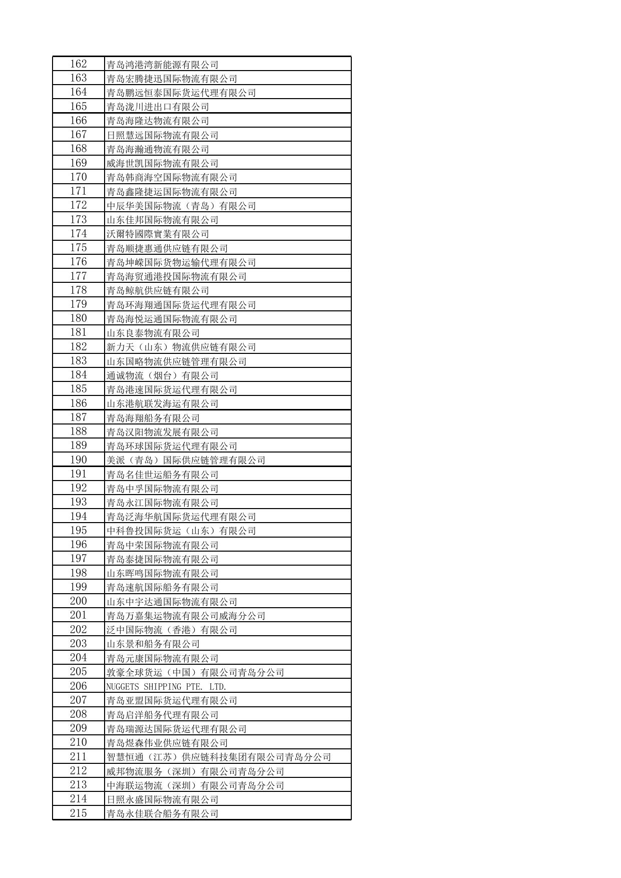山东省无船承运业务经营企业备案名单.xlsx