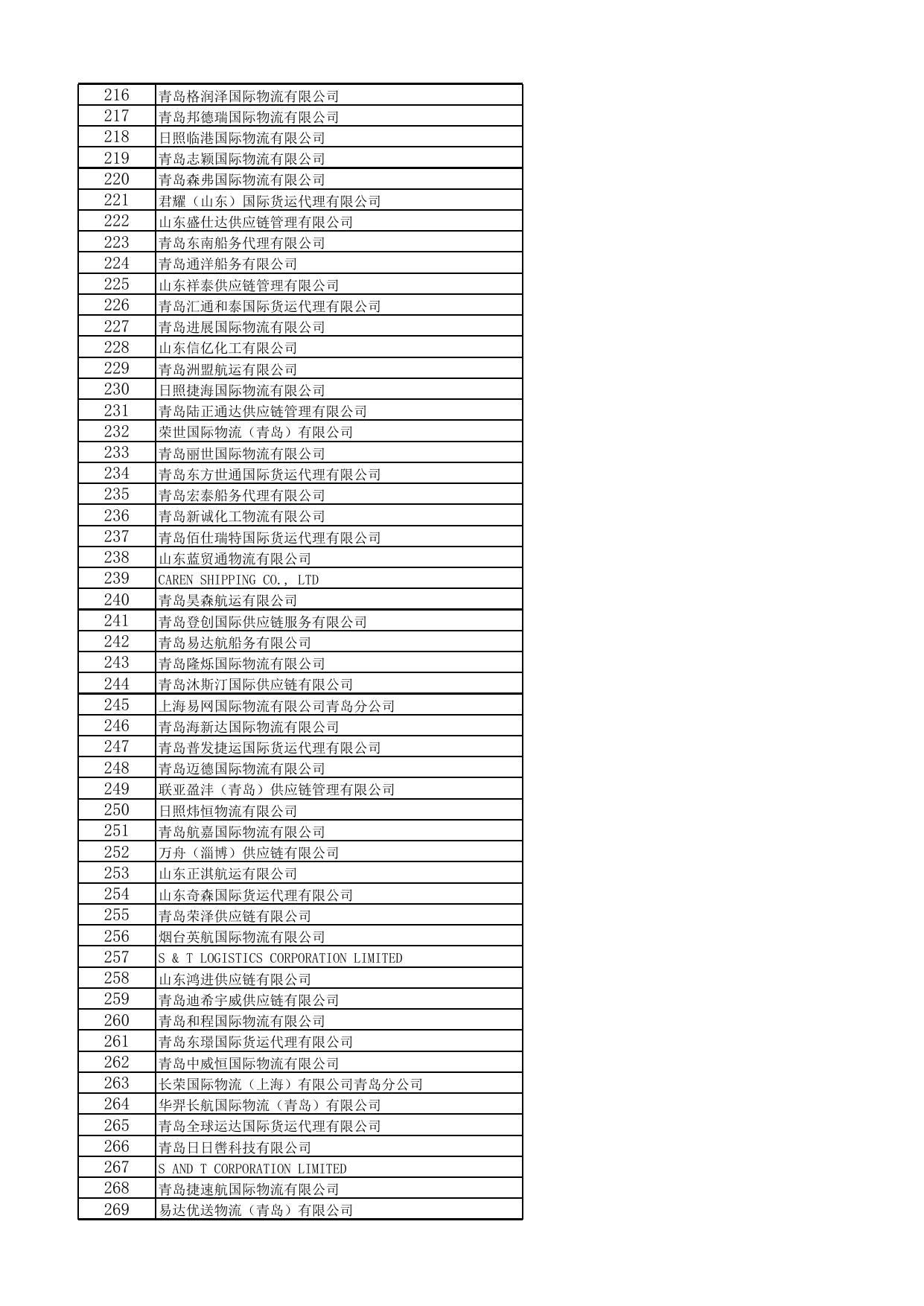 山东省无船承运业务经营企业备案名单.xlsx