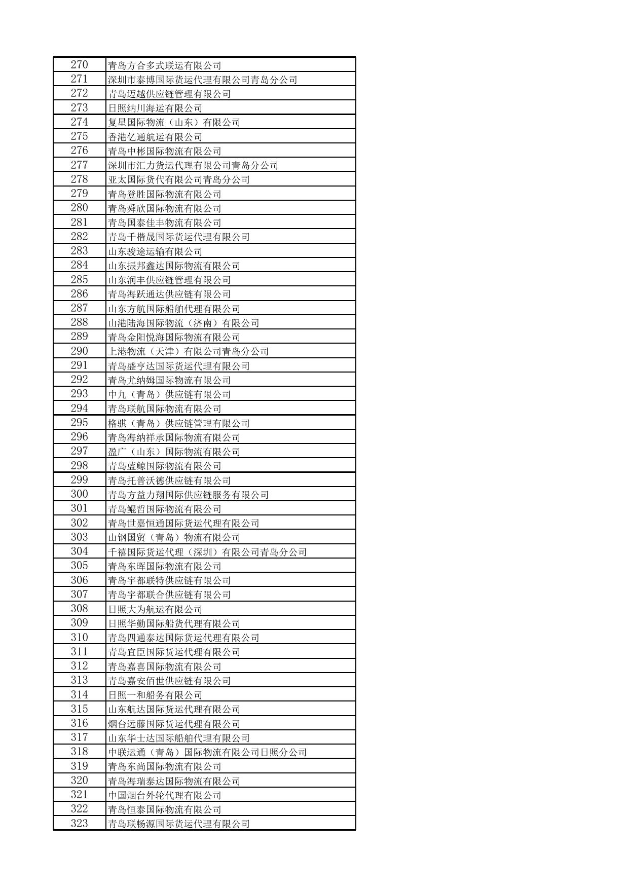 山东省无船承运业务经营企业备案名单.xlsx