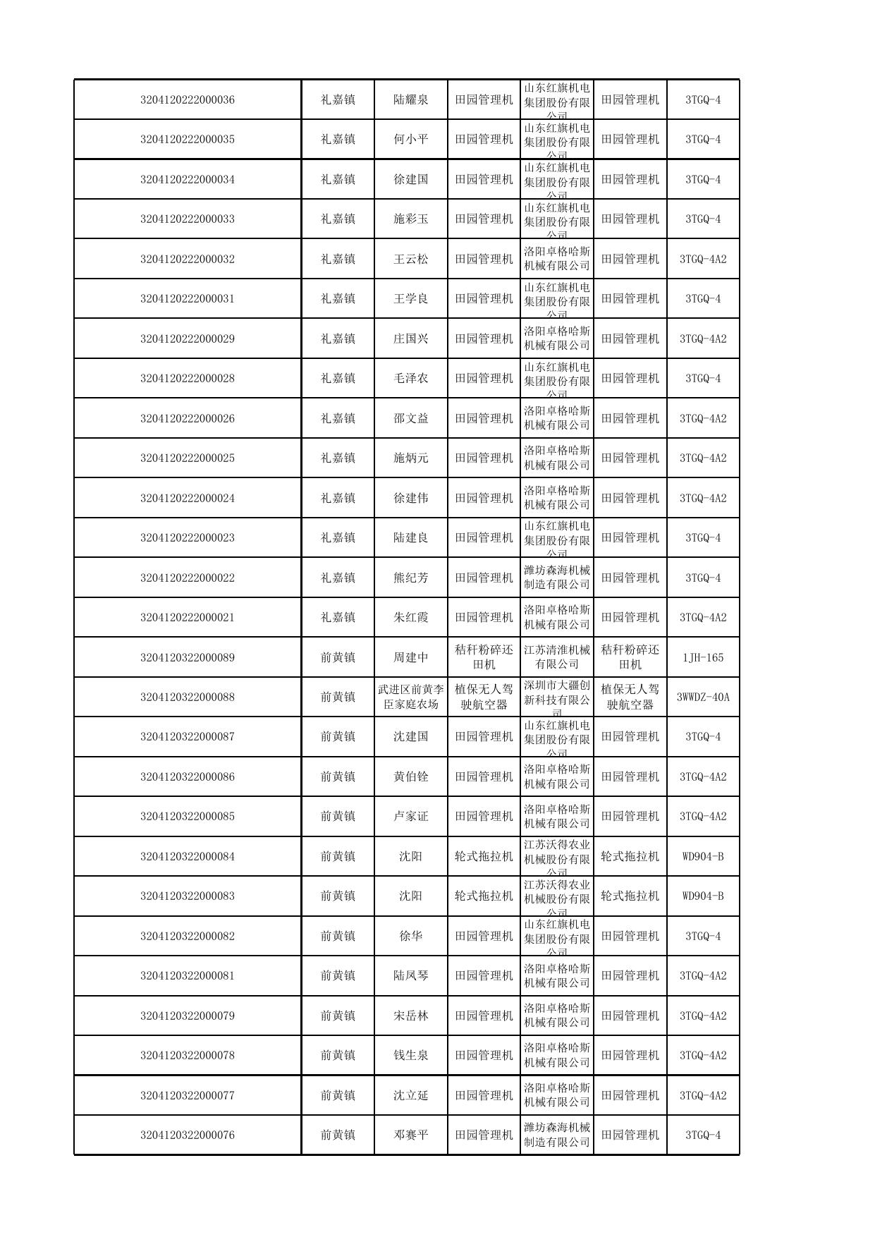 2022年度武进区享受农机购置与应用补贴购机者信息表（第三批）.xlsx
