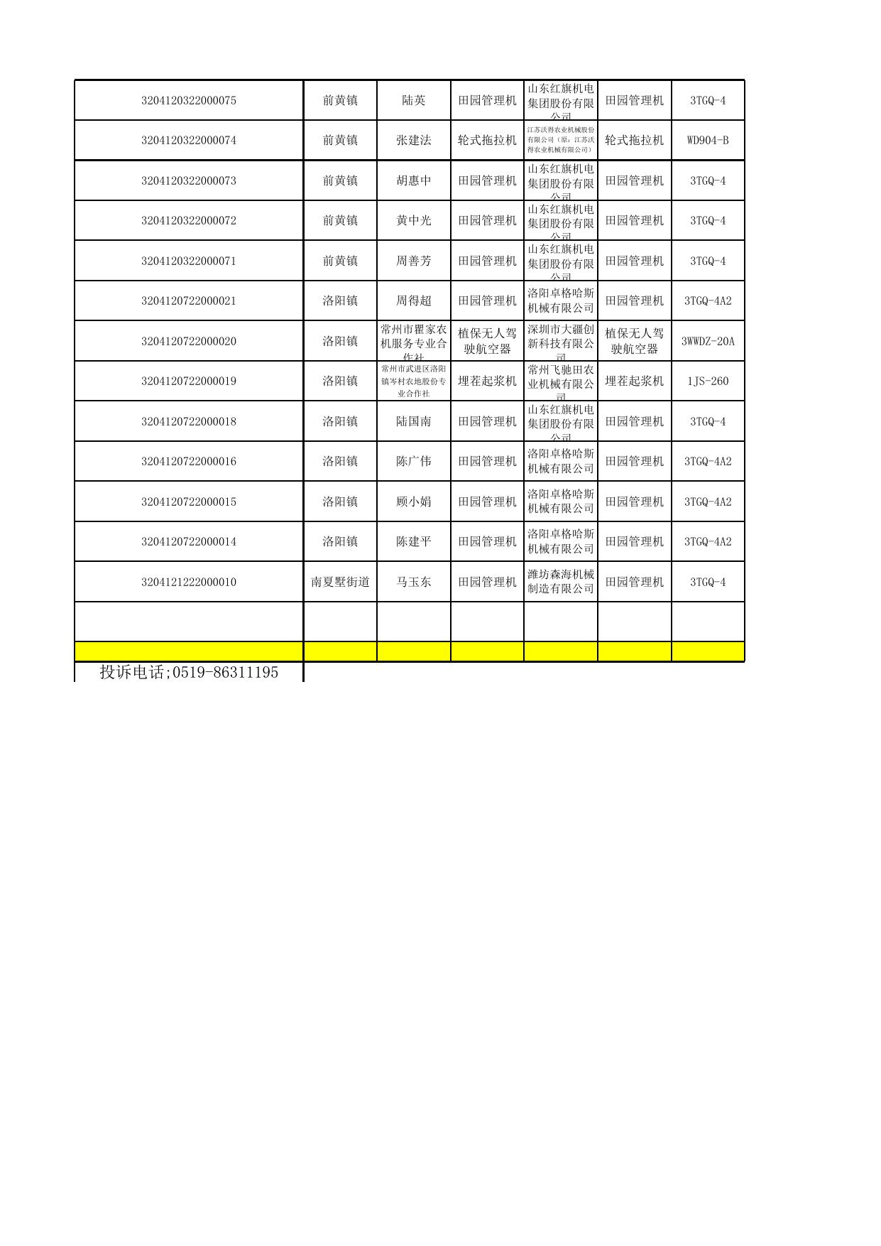 2022年度武进区享受农机购置与应用补贴购机者信息表（第三批）.xlsx