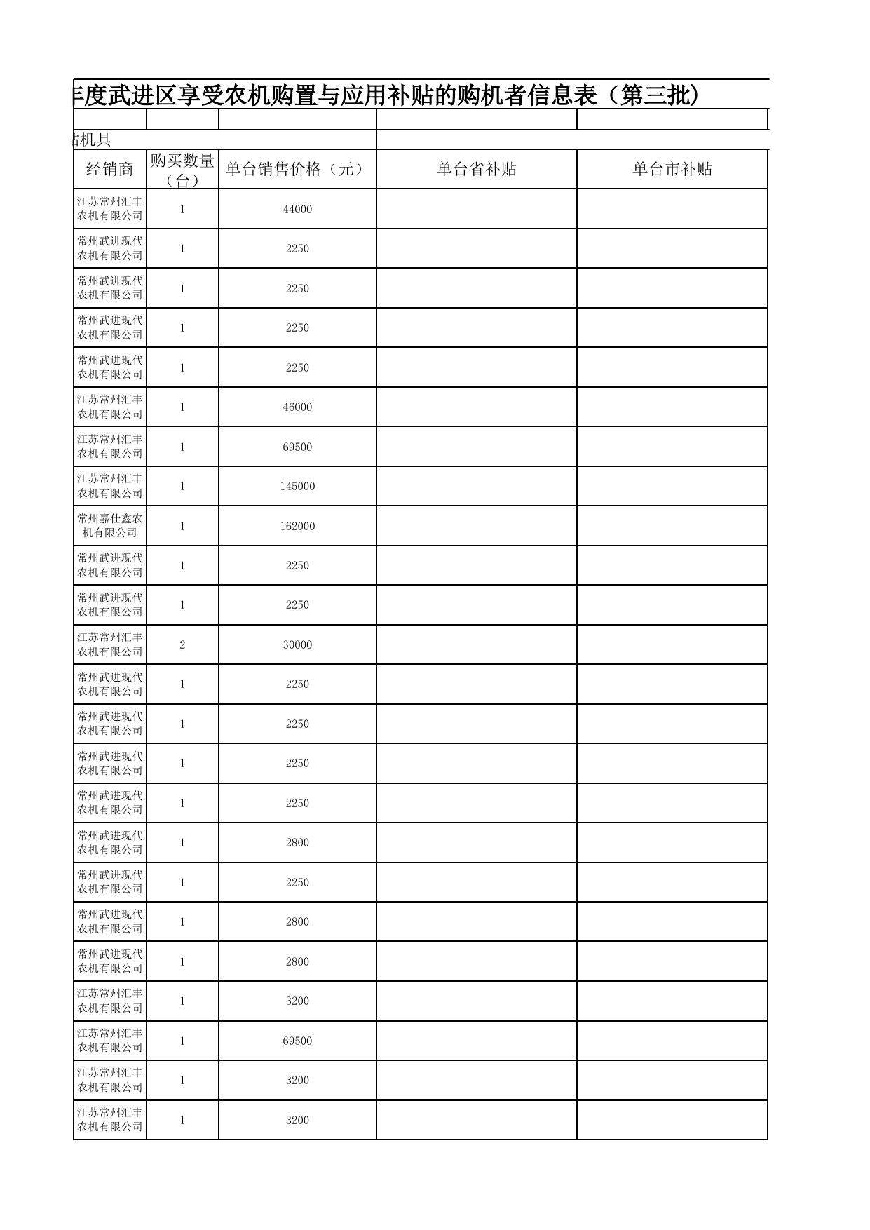 2022年度武进区享受农机购置与应用补贴购机者信息表（第三批）.xlsx