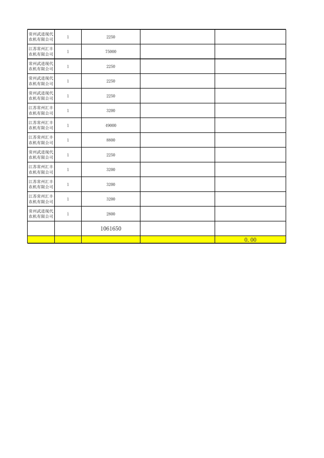 2022年度武进区享受农机购置与应用补贴购机者信息表（第三批）.xlsx