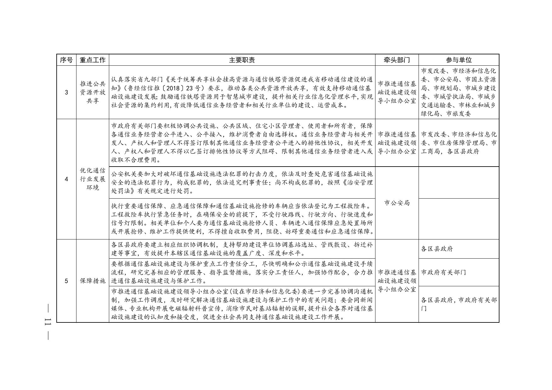 通信基础设施建设与保护重点工作责任分工.doc