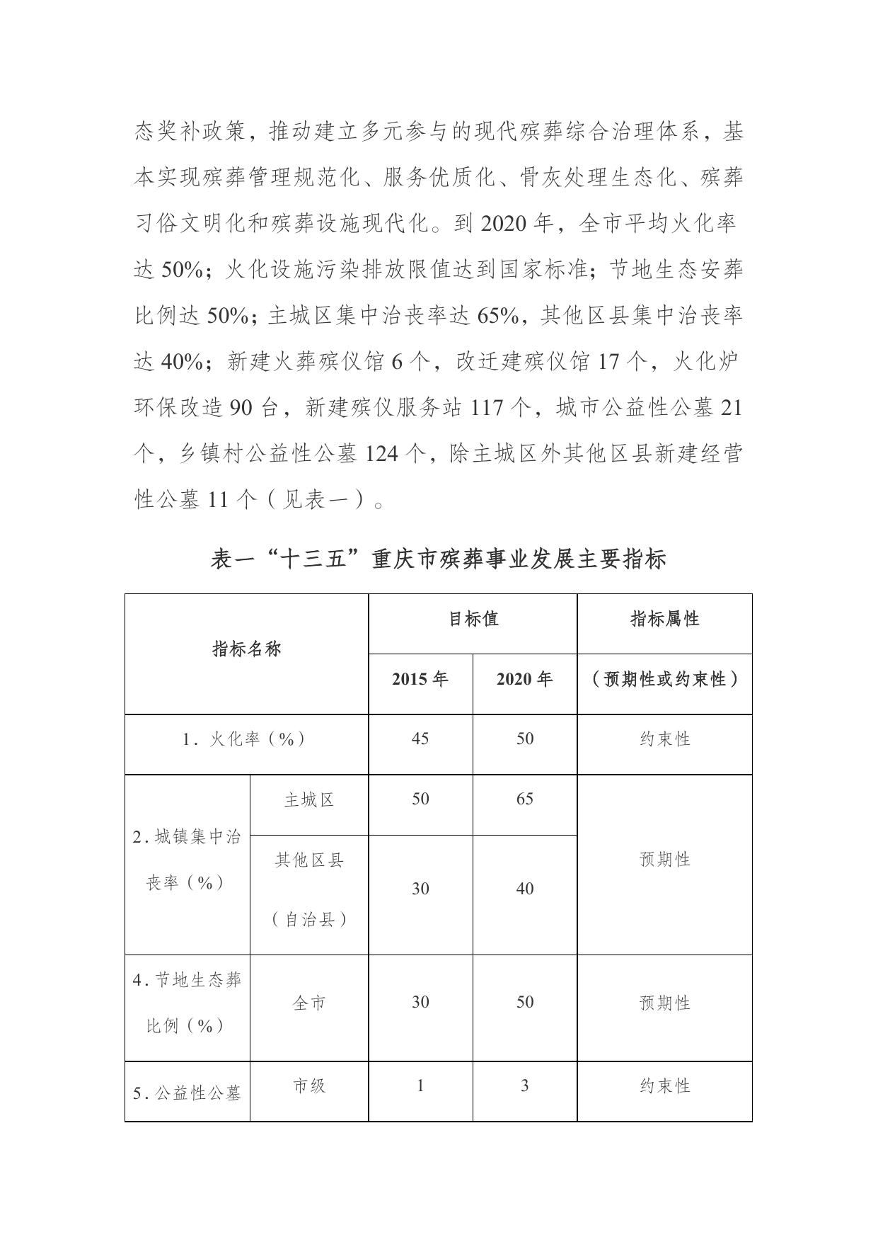 重庆市民政局关于印发重庆市殡葬事业发展“十三五”规划的通知.docx