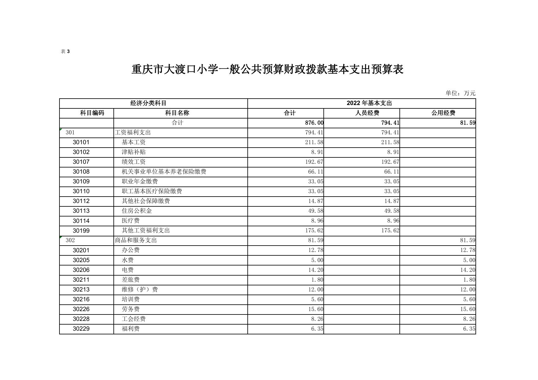 重庆市大渡口小学2022年单位预算情况说明.pdf
