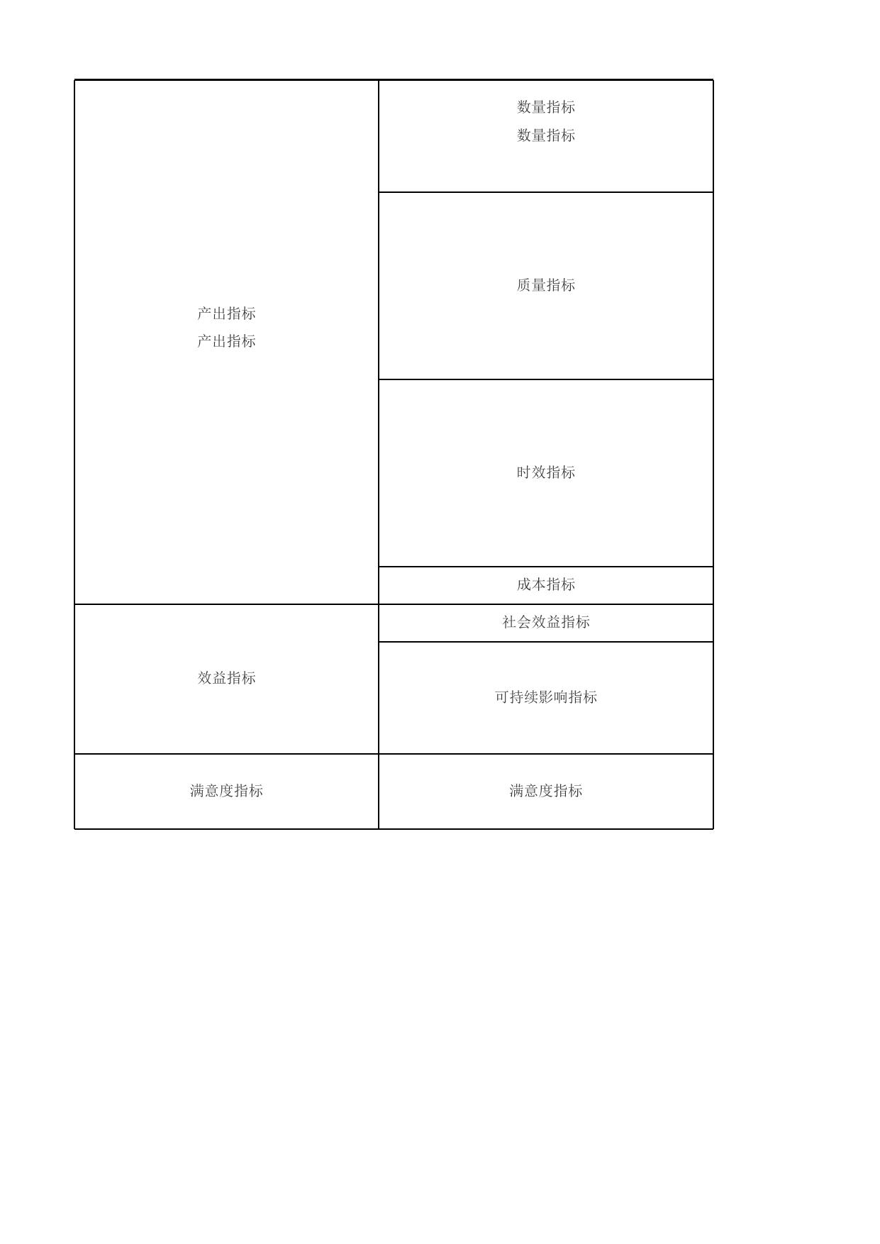 甘肃省洮河林区法院2022年部门（单位）整体绩效目标表及项目绩效目标表.xls