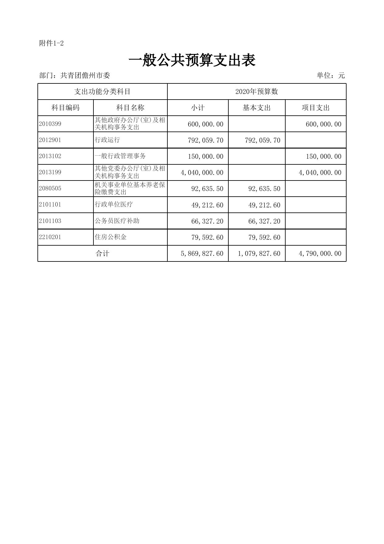 106001-2020年团委部门预算公开表.xlsx