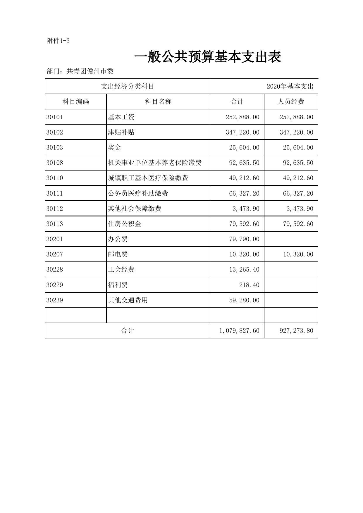 106001-2020年团委部门预算公开表.xlsx