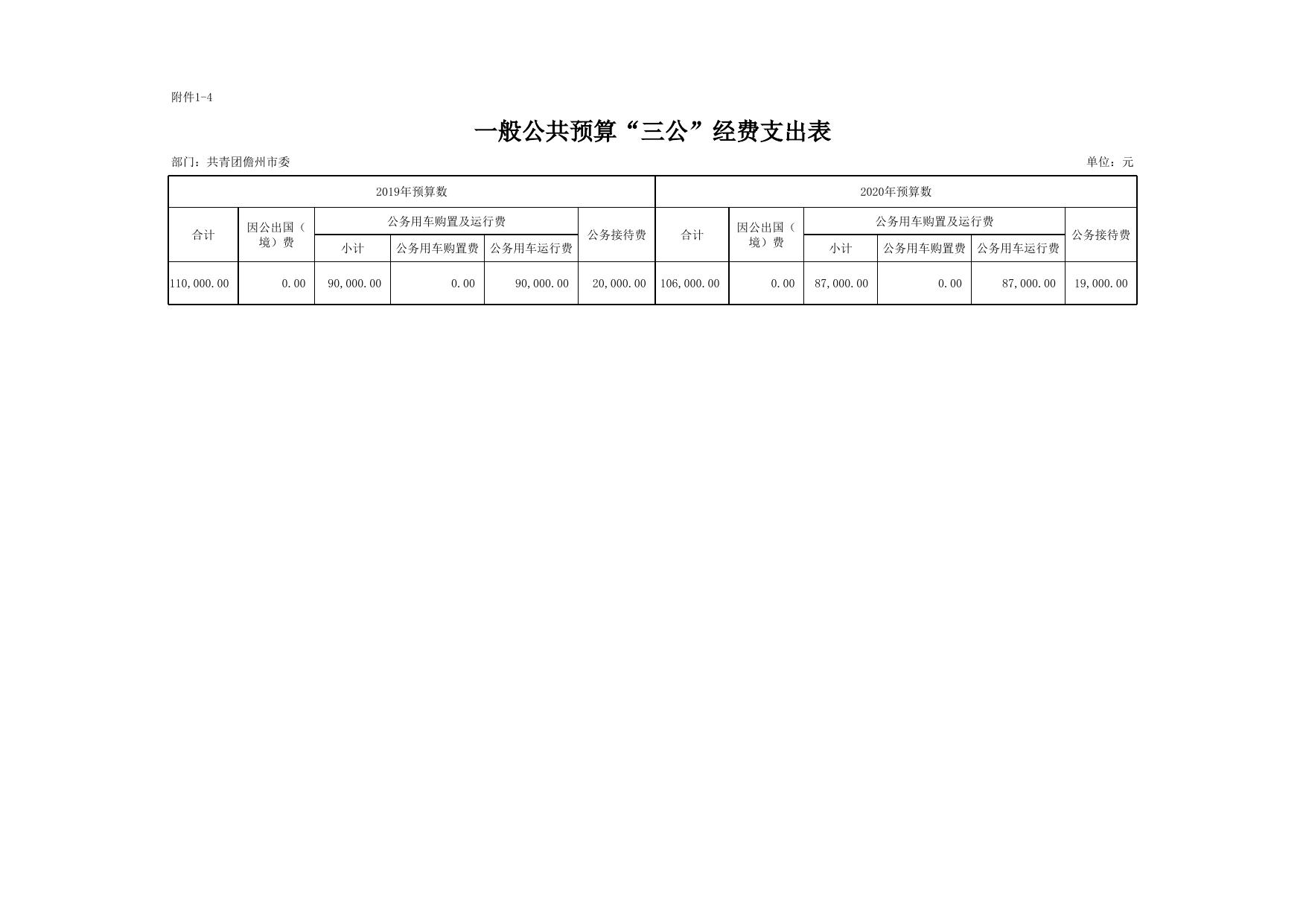 106001-2020年团委部门预算公开表.xlsx