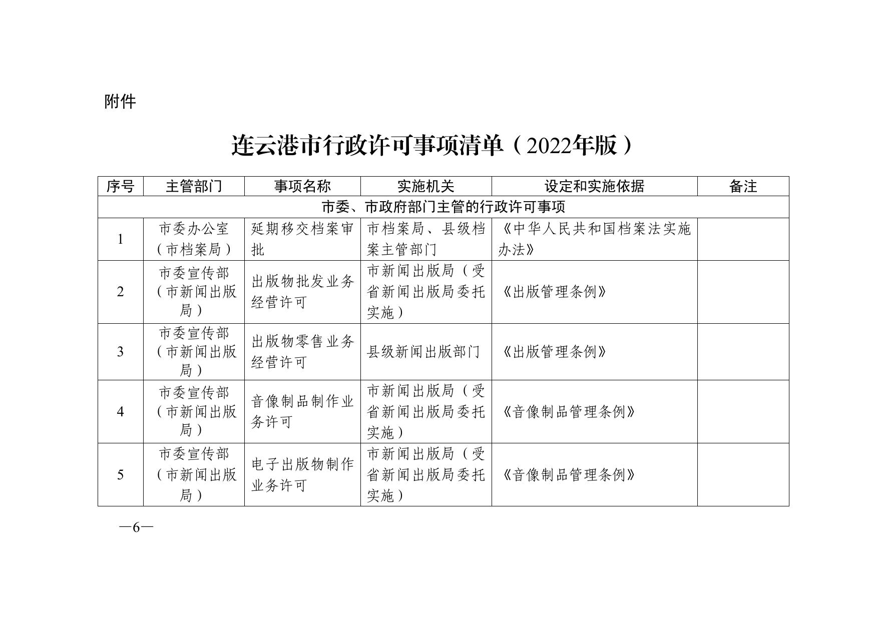 连政办发〔2022〕63号.pdf