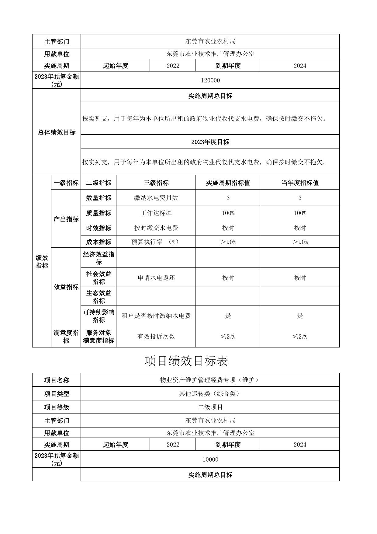 东莞市农业技术推广管理办公室2023年度项目绩效目标表公开.pdf