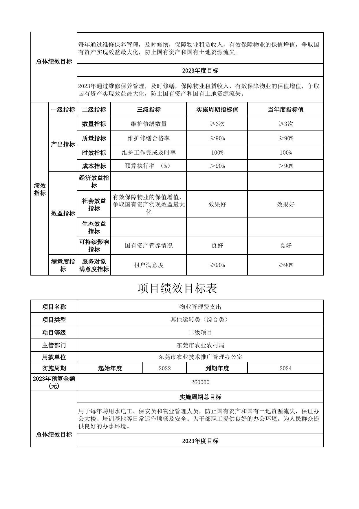 东莞市农业技术推广管理办公室2023年度项目绩效目标表公开.pdf
