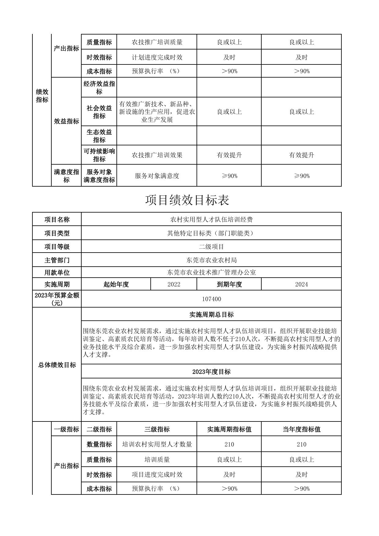 东莞市农业技术推广管理办公室2023年度项目绩效目标表公开.pdf