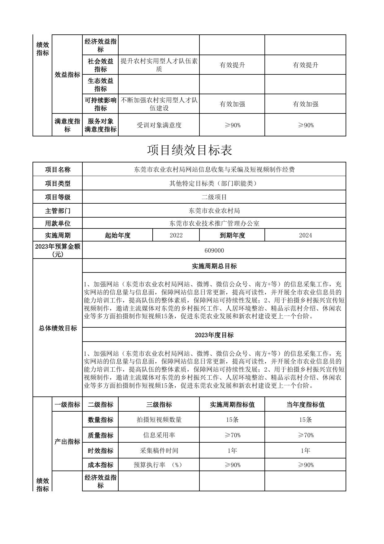 东莞市农业技术推广管理办公室2023年度项目绩效目标表公开.pdf