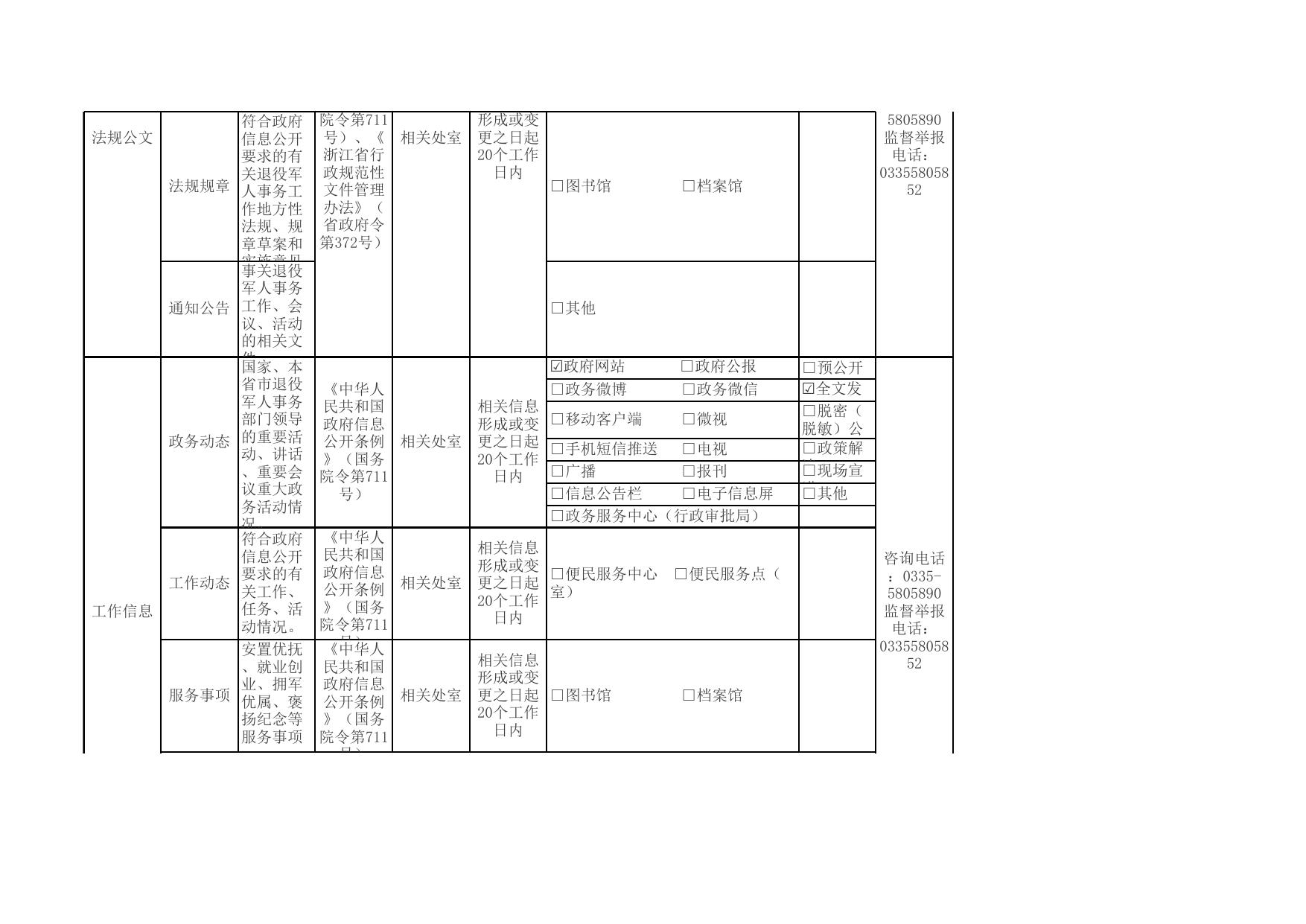 103100___秦皇岛市退役军人事务局主动公开责任清单.xls