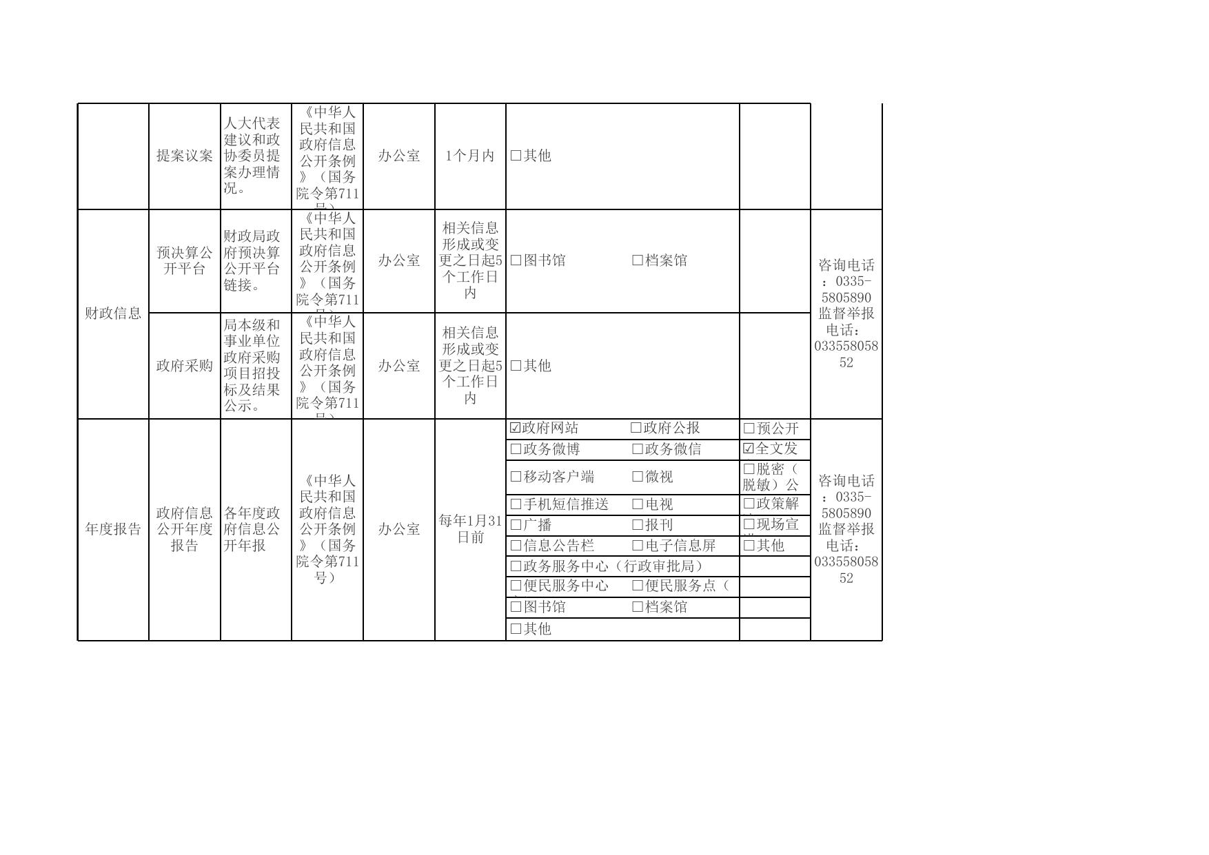 103100___秦皇岛市退役军人事务局主动公开责任清单.xls