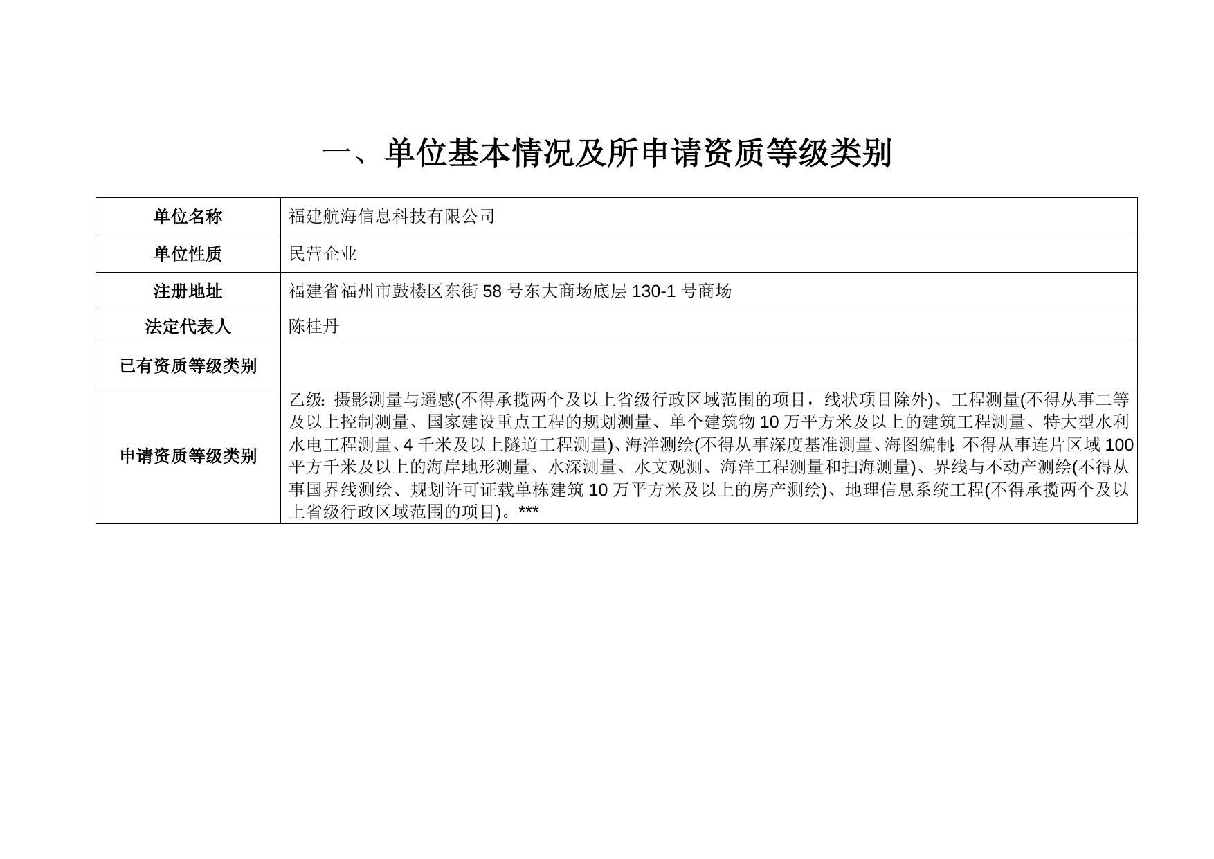附件1：福建航海信息科技有限公司-单位申报信息.doc