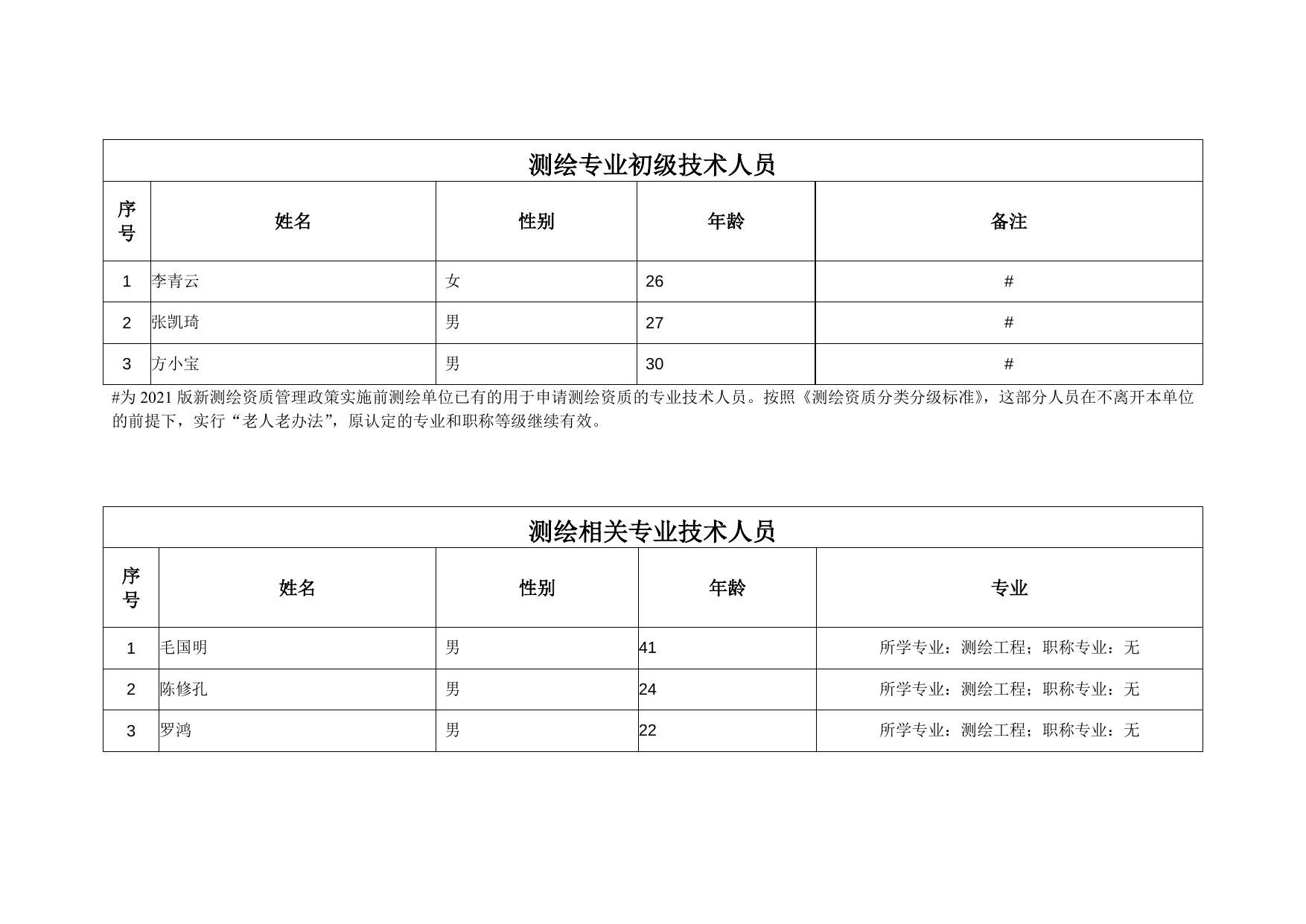 附件1：福建航海信息科技有限公司-单位申报信息.doc