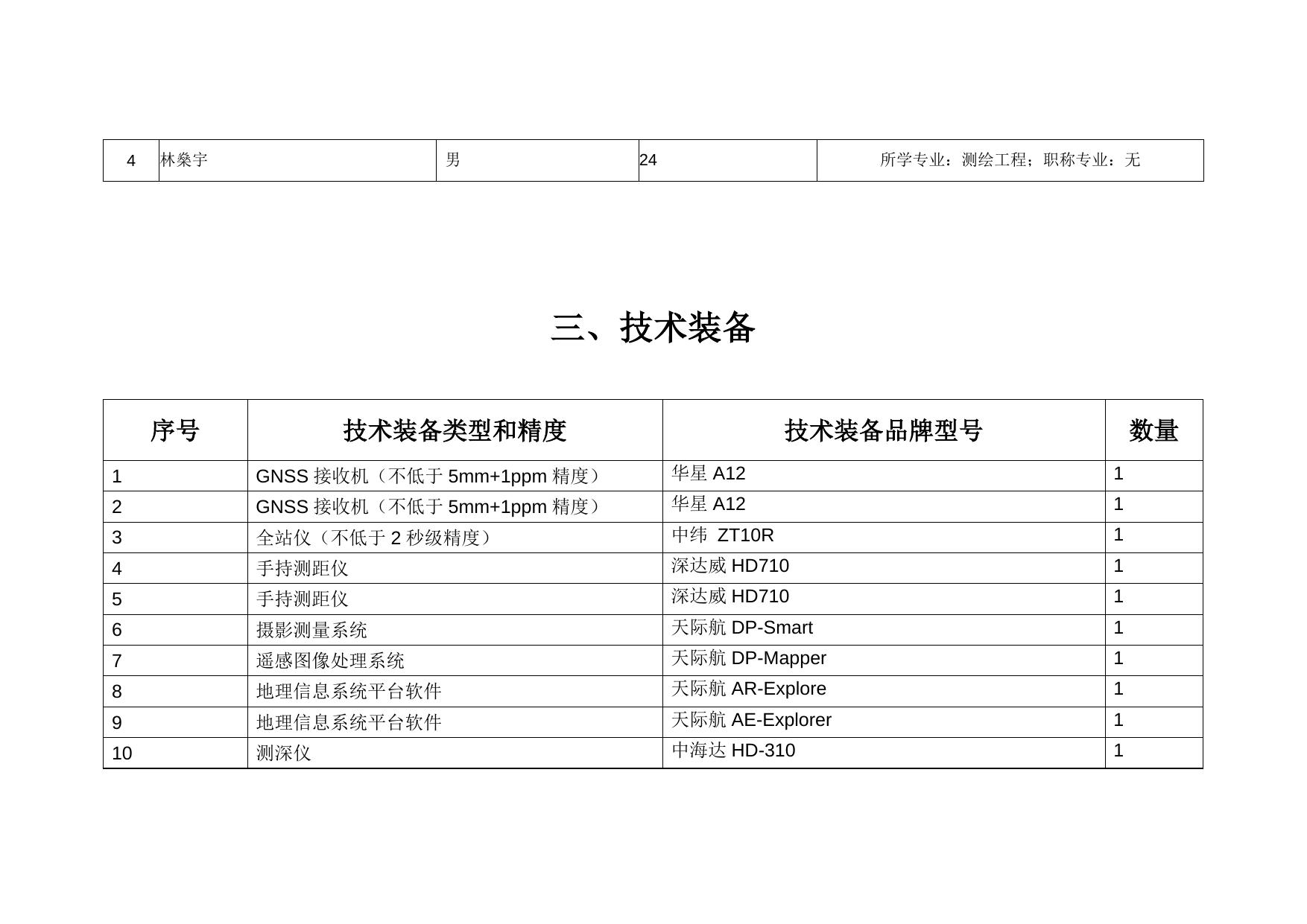 附件1：福建航海信息科技有限公司-单位申报信息.doc