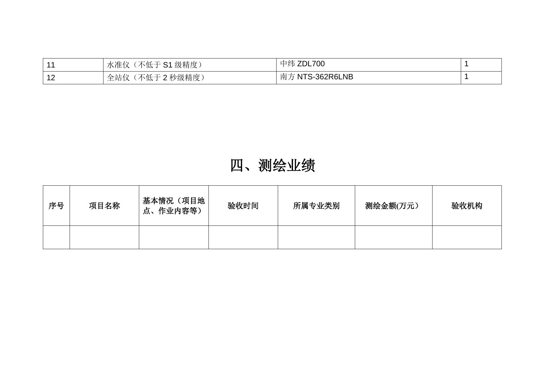 附件1：福建航海信息科技有限公司-单位申报信息.doc
