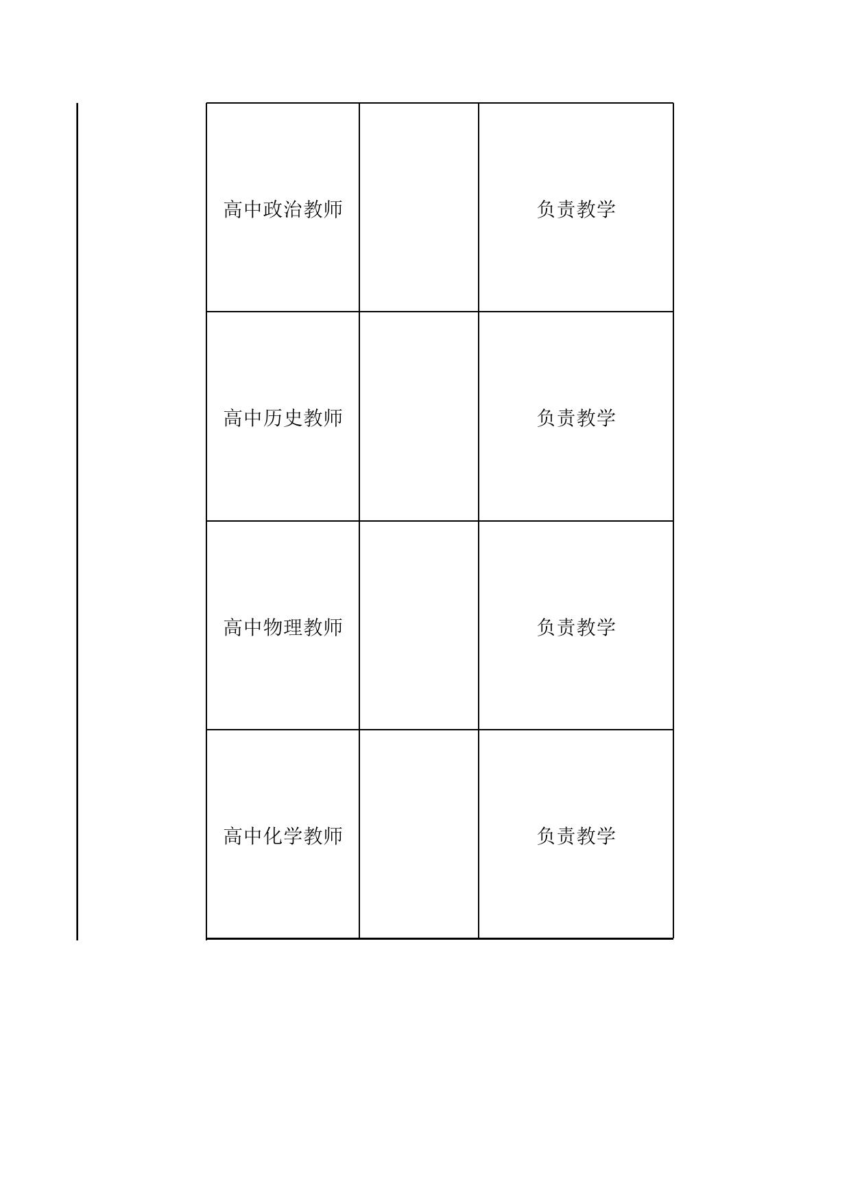 附件2：2022年江门市教育系统专任教师公开招聘岗位表（西部区域补充公告）.xls