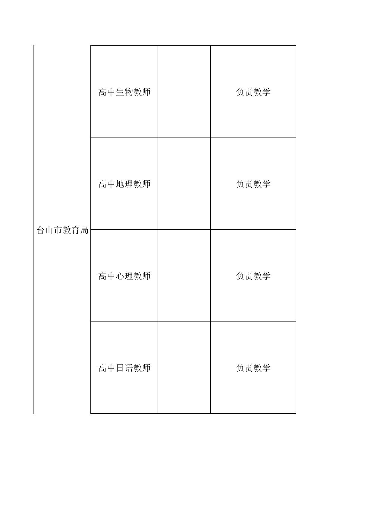 附件2：2022年江门市教育系统专任教师公开招聘岗位表（西部区域补充公告）.xls