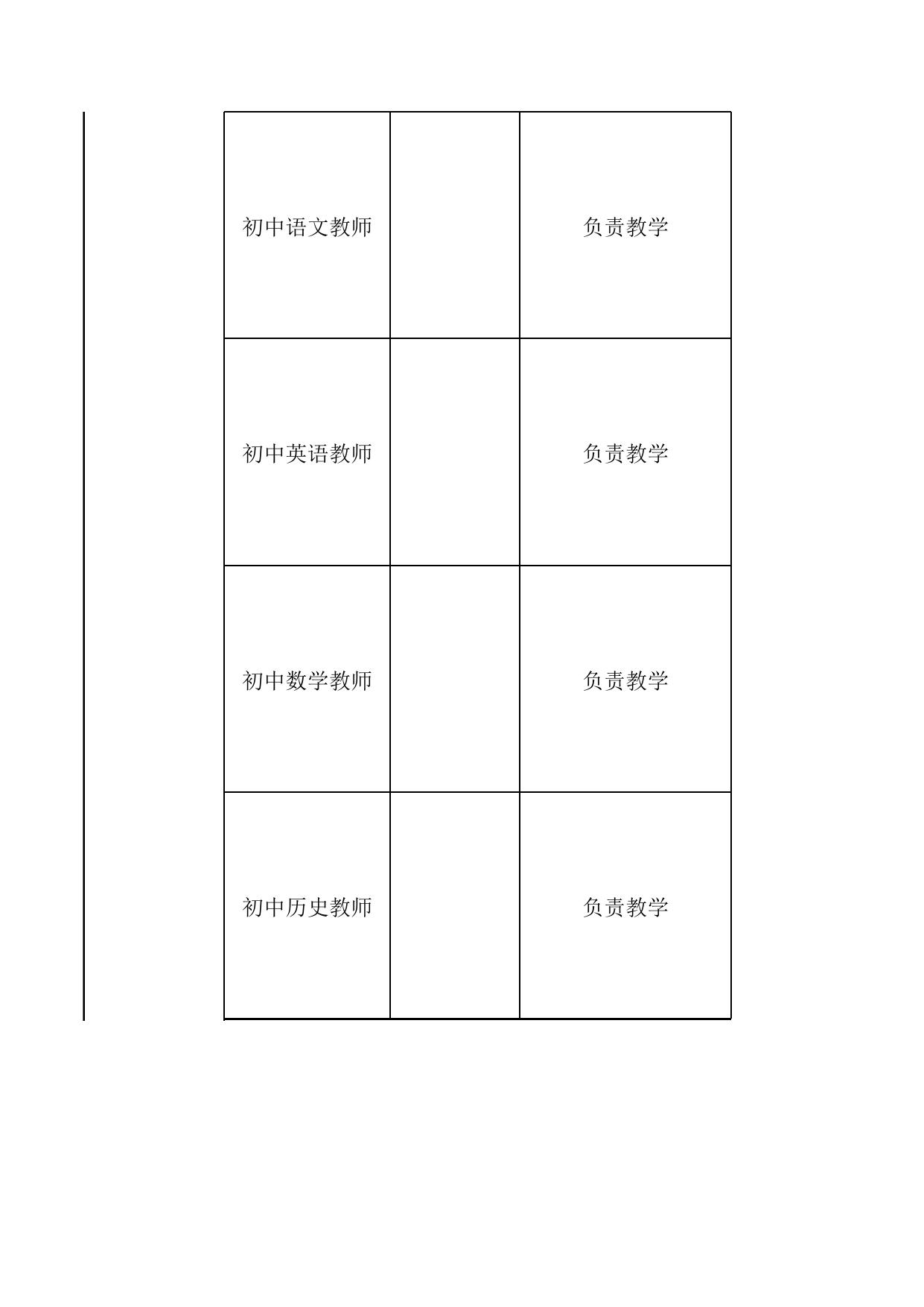 附件2：2022年江门市教育系统专任教师公开招聘岗位表（西部区域补充公告）.xls
