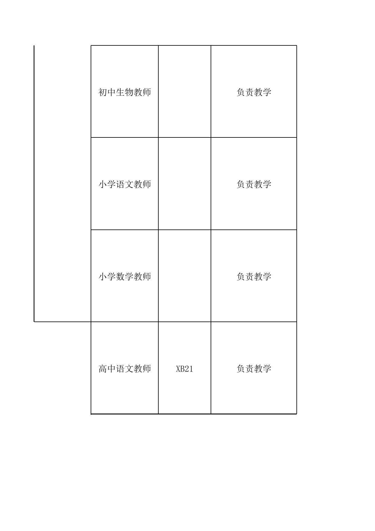 附件2：2022年江门市教育系统专任教师公开招聘岗位表（西部区域补充公告）.xls
