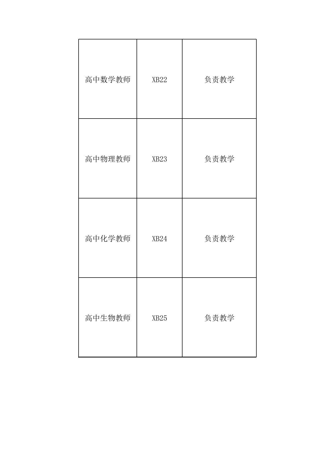 附件2：2022年江门市教育系统专任教师公开招聘岗位表（西部区域补充公告）.xls