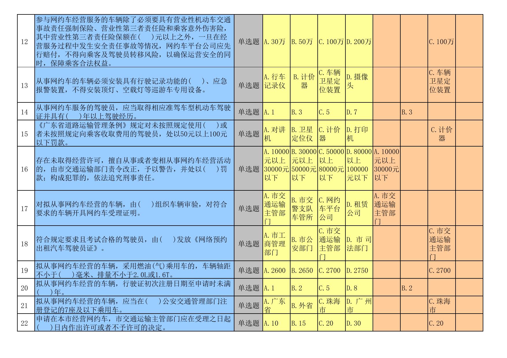 珠海市出租汽车驾驶员从业资格区域科目考试题库.pdf