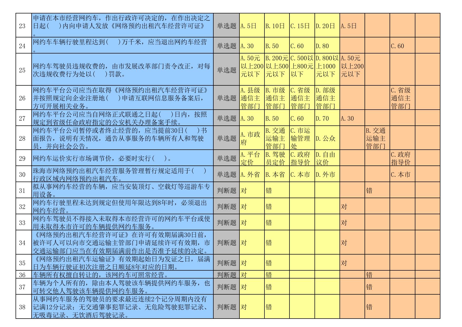 珠海市出租汽车驾驶员从业资格区域科目考试题库.pdf