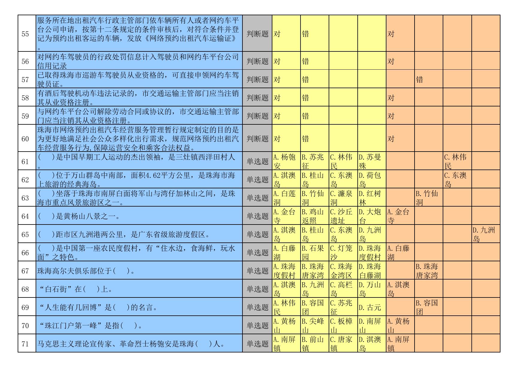 珠海市出租汽车驾驶员从业资格区域科目考试题库.pdf