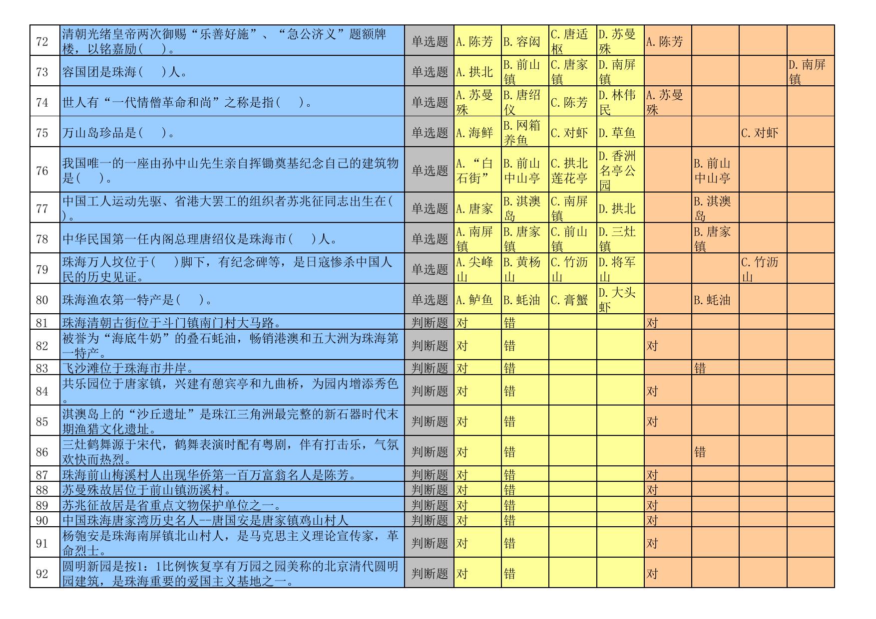 珠海市出租汽车驾驶员从业资格区域科目考试题库.pdf