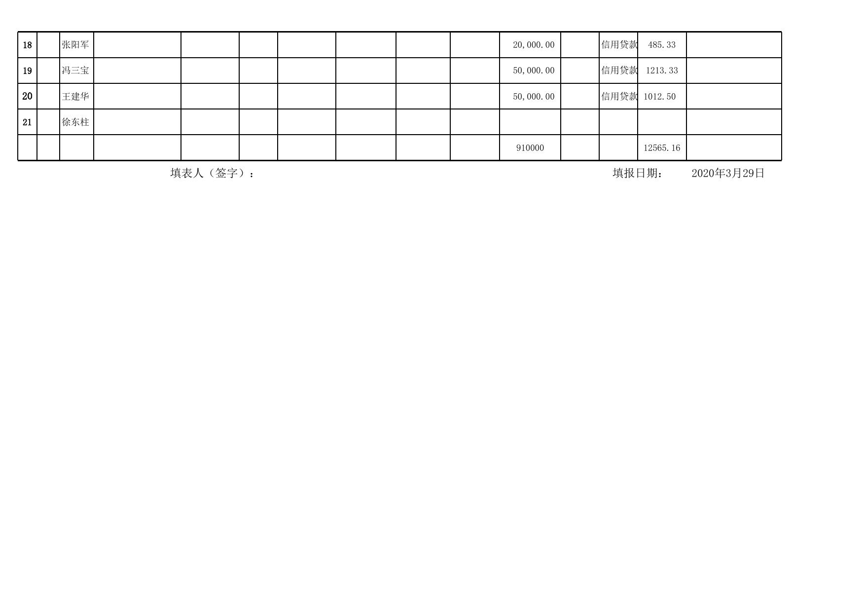 阳泉市矿区脱贫人口小额信贷财政贴息资金明细表.xls