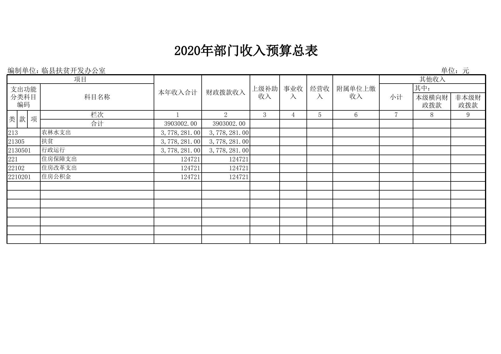 附：（八个表内只包含本单位涉及的预算项目）.xls