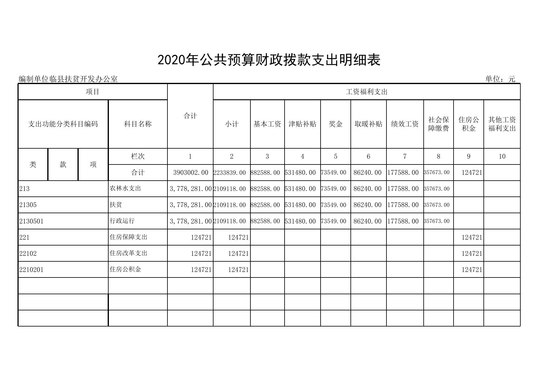 附：（八个表内只包含本单位涉及的预算项目）.xls
